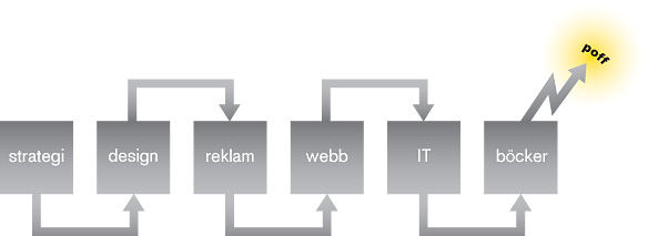 darwin-flow2.jpg darwin-flow2.jpg